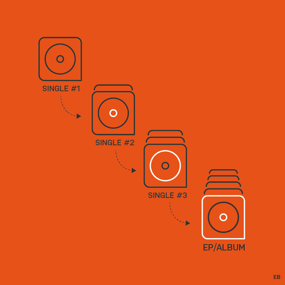 Emrap Lp EP vs LP: What Is the Difference? | PPR